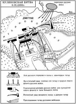 Схема Куликовской битвы