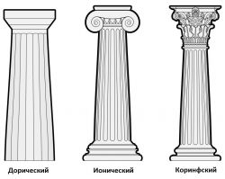Каннелированные колонны разных архитектурных ордеров (схема)